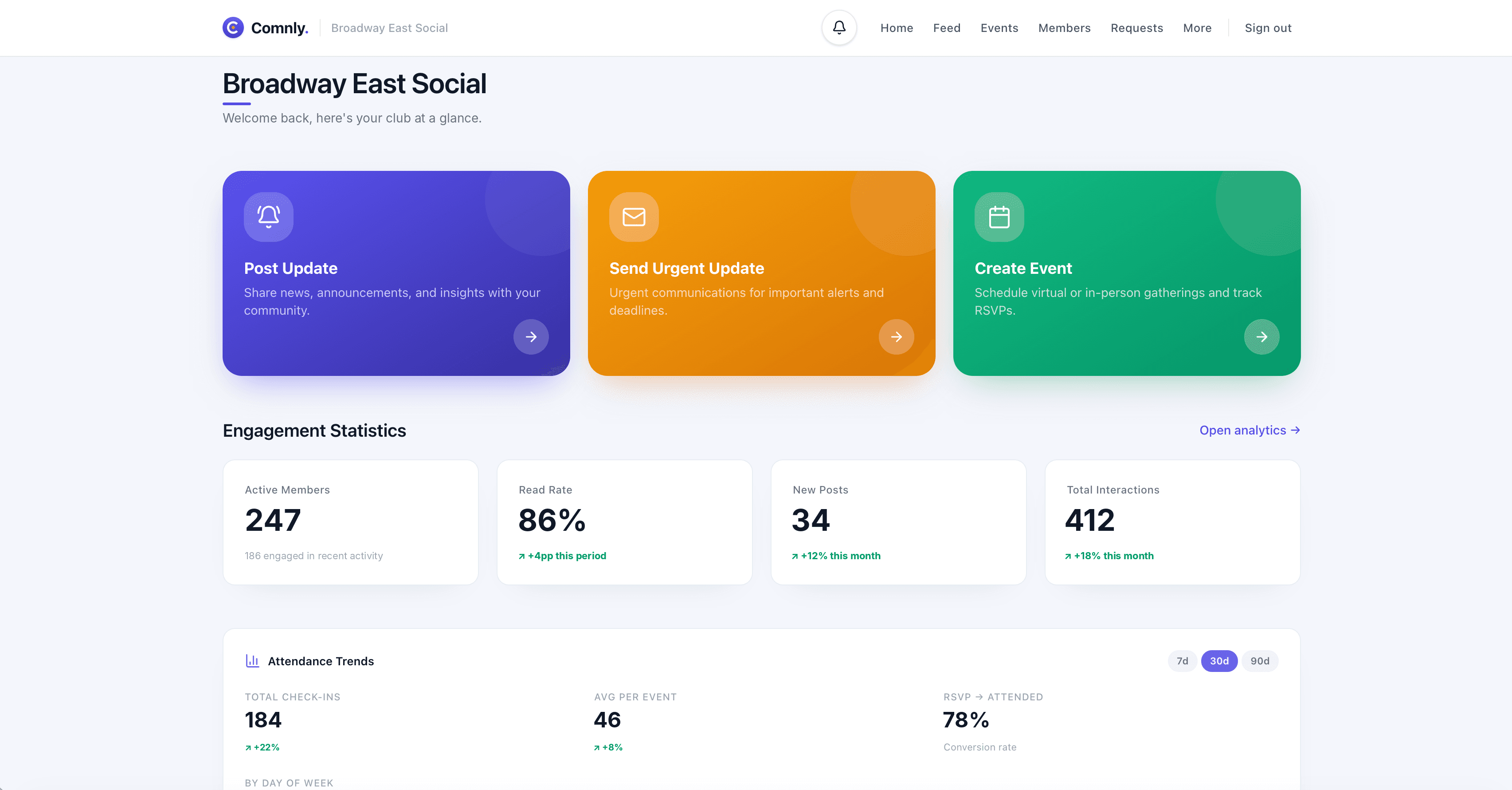 Comnly admin dashboard showing post update, urgent update and create event quick actions, plus engagement statistics for active members, read rate, new posts and total interactions.